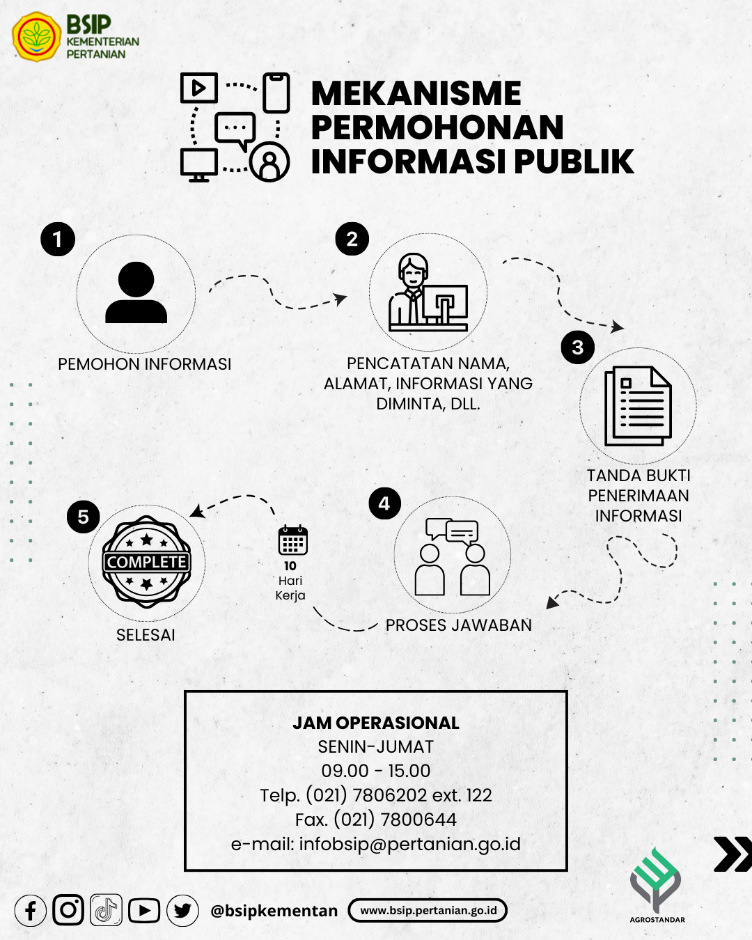 Prosedur Permohonan